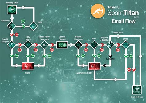 What is a spam filter gateway?