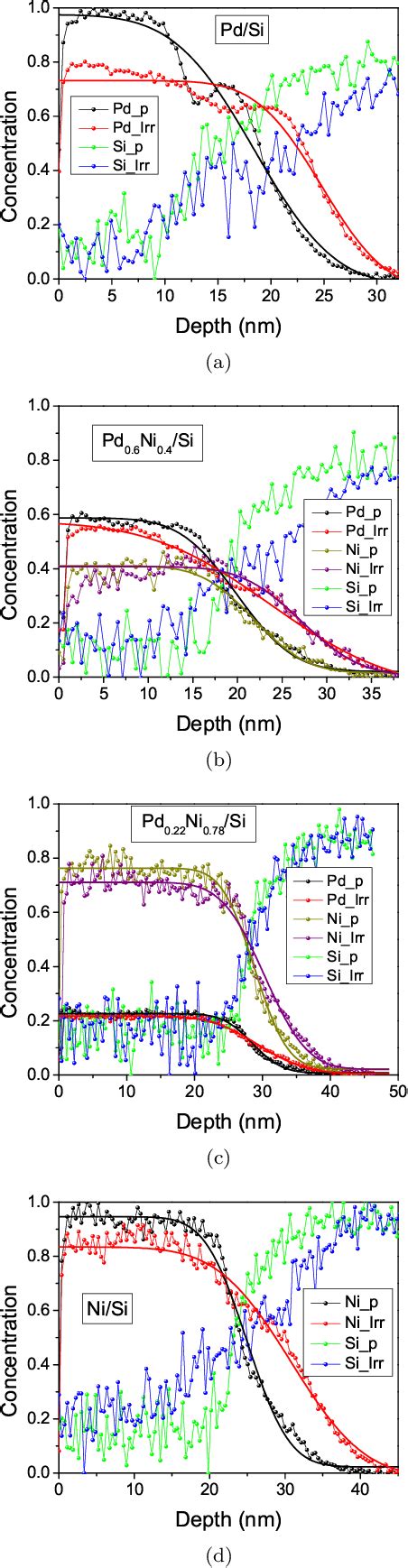 Figure 6 From Assessing A Thermal Spike Model Of Swift Heavy Ion Matter