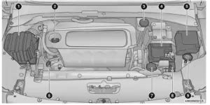 Jeep Compass Engine Oil And Fluids Owner S Manual Auto User Guide