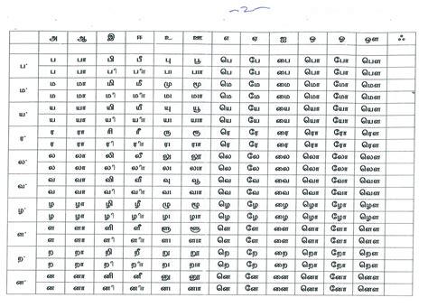 Tamil Letters Chart