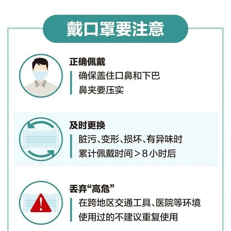 最新！国家卫健委发布戴口罩指引，种类、场合、戴法一图说清→ 地滑