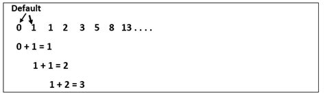 Program To Print The Fibonacci Sequence In Python Cs Study