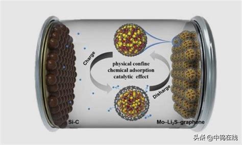 鉬：高性能鋰電池正極材料的生產秘訣 每日頭條