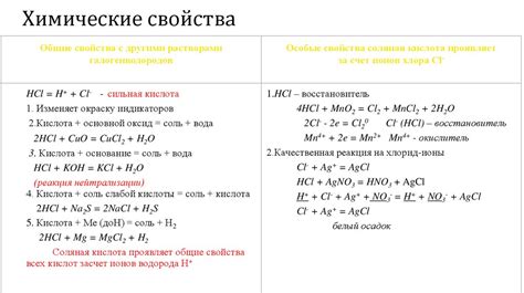 Хлороводород..Соляная кислота - презентация онлайн