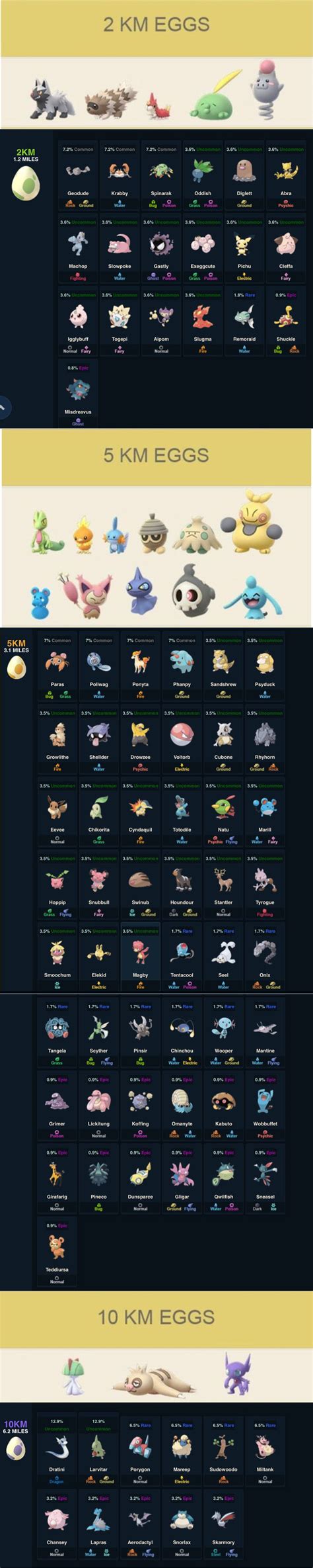 Pokemon Egg Group Chart