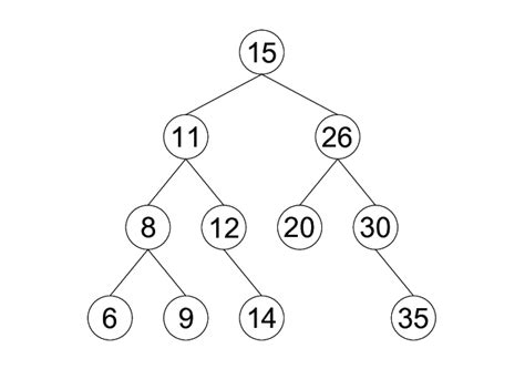 An Example Of A Binary Tree Download Scientific Diagram