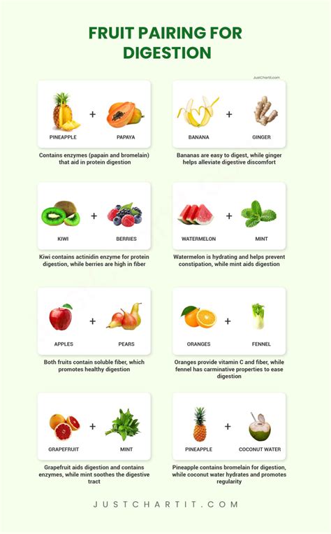 Fruit Combination Chart: Harmful, Good Paring in Smoothies