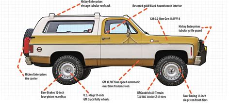 Building A Period 1976 Chevy Blazer With Modern Hardware Terry Mcgean