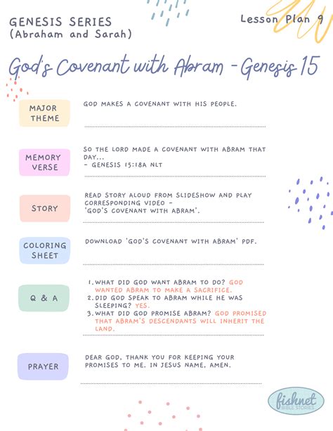 Gods Covenant With Abram