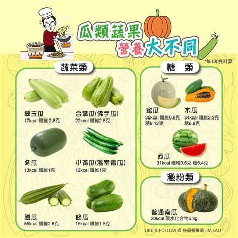 【頂瓜瓜】瓜類蔬果營養大不同 Nutrition Point