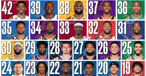 The Best Nba Players By Age In The 2022 23 Season Fadeaway World