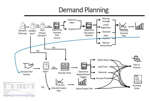 NetSuite Demand Planning | ABJ Cloud Solutions 