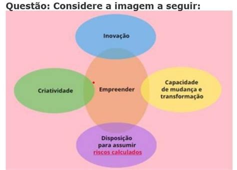 Quest O Considere A Imagem A Seguir Partindo Da An Lise Do Esquema