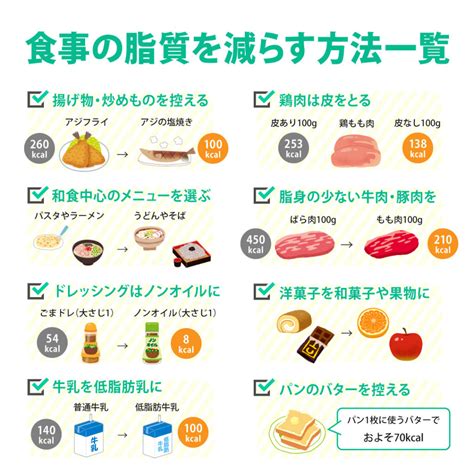 減量期の低脂肪な食事メニュー選び｜脂質摂取の78％は「見えない油」