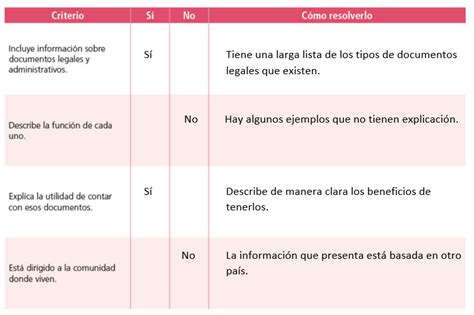 Ejemplos De Documentos Administrativos