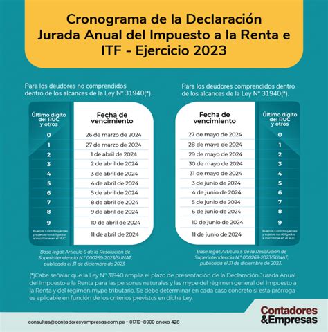 Cronogramas De Vencimientos Para La DJ Anual De Renta 2023 Contadores