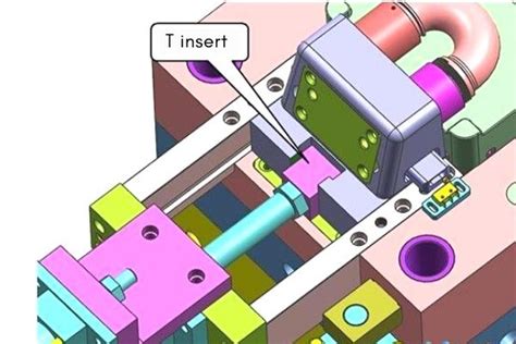 Injection Mold Structure Design 4 Common Mechanisms