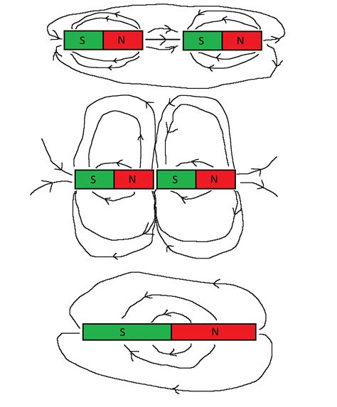 ferromagnetism - Field lines of two bar magnets becoming one bar magnet ...