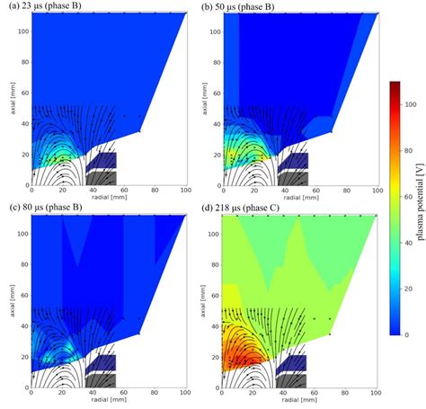 Contour Plots Of The Spatial Profile Of The Plasma Potential At