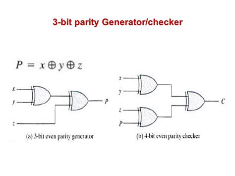 Circuit Diagram 3 Bit Parity Generator