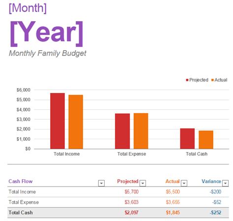 Monthly Family Budget Template » Template Haven