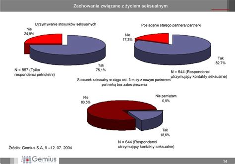 Internetowy Test Wiedzy I Postaw Wobec HIV AIDS PDF Darmowe Pobieranie