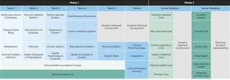 Mb Chb The Medical Course At Buckingham Ubms Medical School