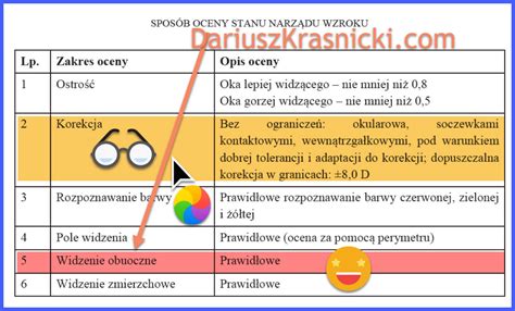 Pozwolenie i badania na posiadanie broni we Wrocławiu