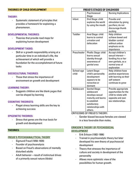 Solution Theories In Growth And Development Studypool