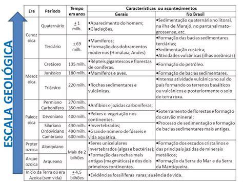 Estrutura Geol Gica Do Brasil Ppt