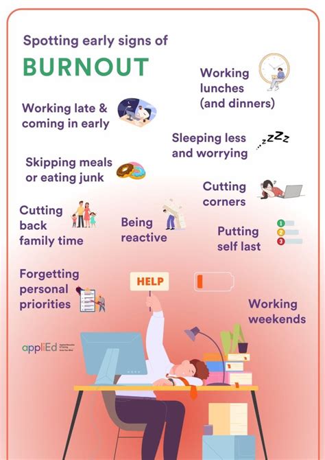 Effective Strategies For Managing Burnout