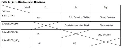 Solved Write Molecular Equations And Net Ionic Reactions Chegg