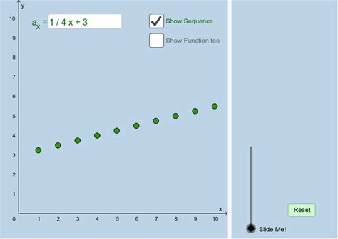 Sequences Dynamic Illustrator Geogebra