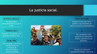 Tema 8 La Interculturalidad Como Forma De Vida PPT