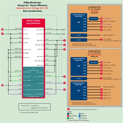 Xilinx Zynq UltraScale+ MPSoC Power Design – New! - Infineon Technologies