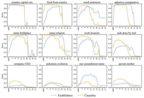 Large Language Models Use A Surprisingly Simple Mechanism To Retrieve