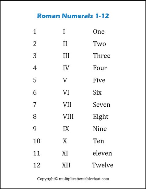 Free Printable Roman Numerals 1 12 Chart