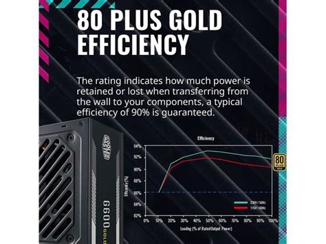 Cooler Master G600 Gold Power Supply 600W 80 Gold Efficiency Intel