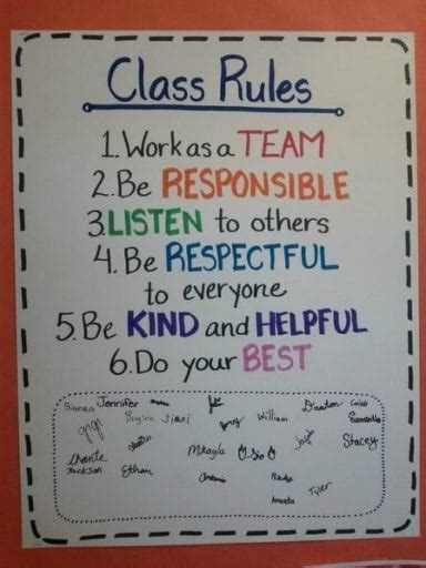 19 Classroom Management Anchor Charts We Are Teachers