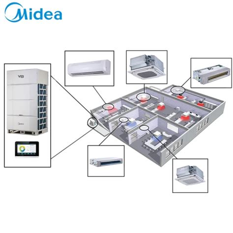 Midea Vrf V8 Shieldbox 10HP Smart Cooling And Heating Commercial