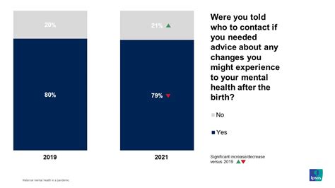 Maternal Mental Health Support In A Pandemic Ipsos