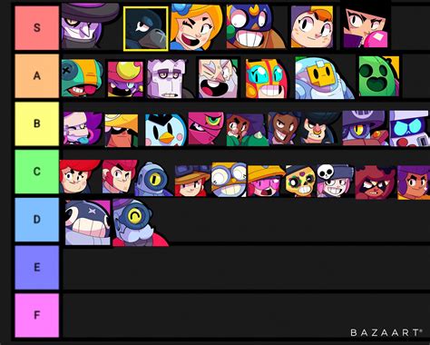 Top 10 Best Brawlers In Showdown Brawler Tier List Brawl Stars 1e3