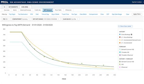 Airline Revenue Management Software | PROS
