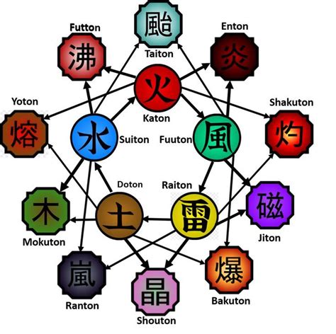 The Seven Elements Of Chinese Characters