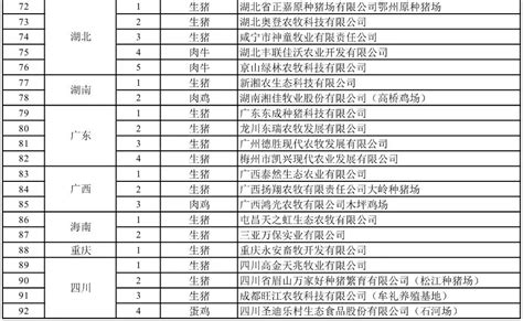 农业农村部公布：2018年105家畜禽养殖标准化示范场名单