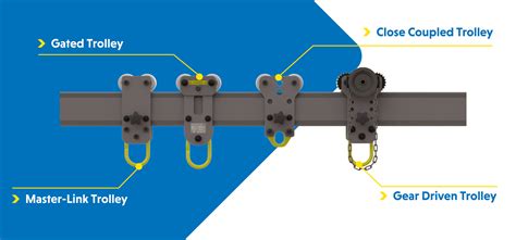 Porta Gantry Trolley Options For An Aluminum A Frame Gantry REID