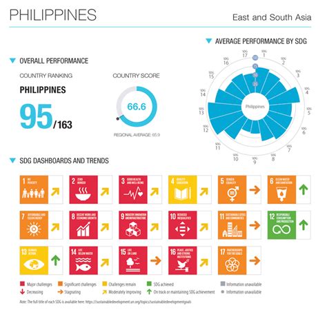 Tracking Progress In Phls And Seas Sustainability Pursuits