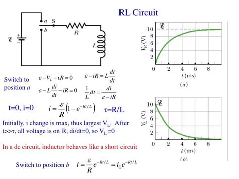 Step Response Of Rl Circuit