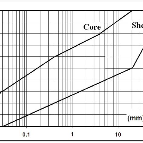 (PDF) Principles of Earth Dam Engineering