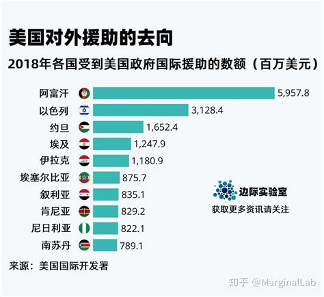 九张图表带你认识今天的全球市场（第二十四期，2020年2月11日） 知乎